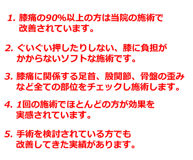 1,膝痛の90％以上の方は当院の施術で改善されています。2,ぐいぐい押したりしない、膝に負担がかからないソフトな施術です。3,膝痛に関係する足首,股関節,骨盤の歪みなどすべての部位をチェックし施術します。4,１回の施術でほとんどの方が効果を実感されています。5,手術を検討されている方でも改善してきた実績があります。