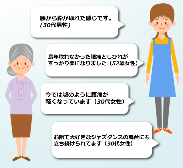 腰痛を受けられた人からの嬉しい声