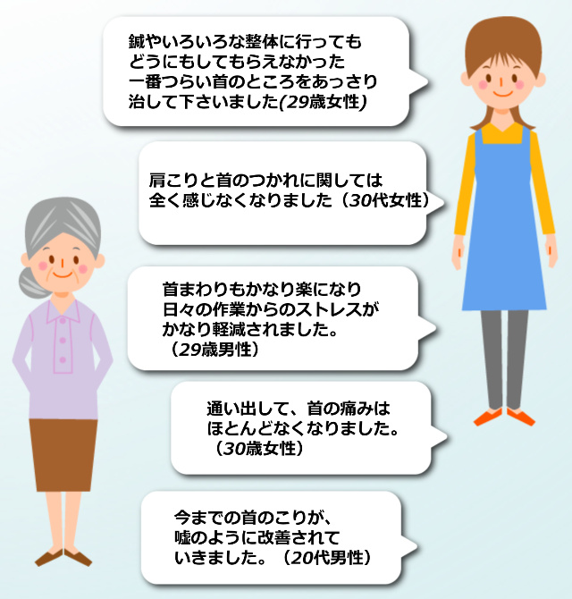 首の痛み・首こりで施術を受けられた方からの嬉しい声