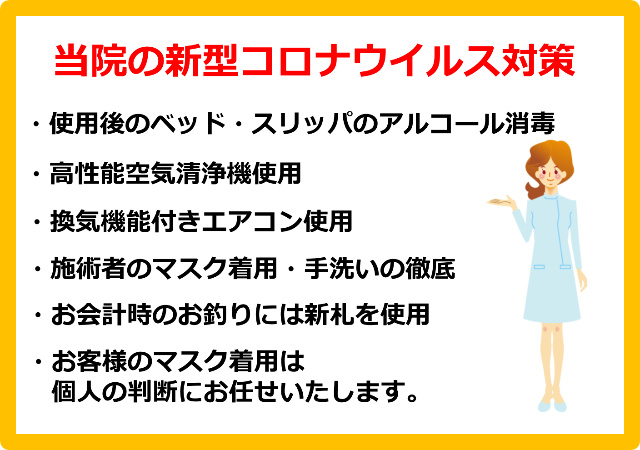 当院の新型コロナウイルス対策