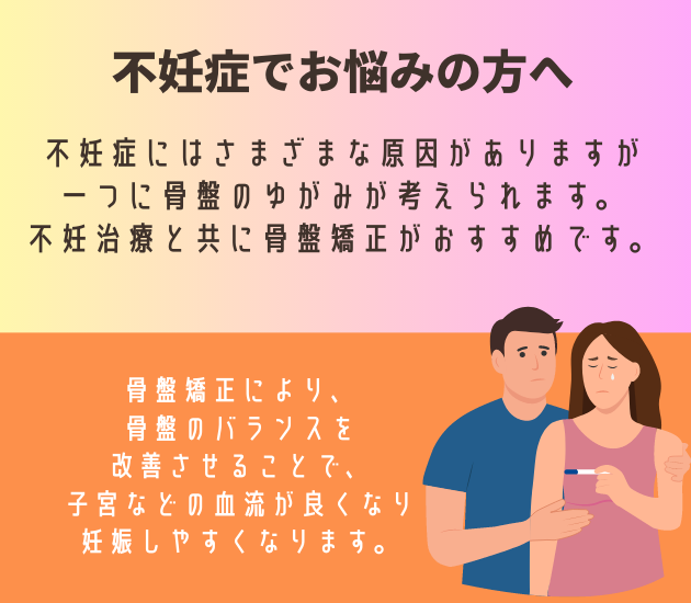 不妊症にはさまざまな原因がありますが一つに骨盤のゆがみが考えられます。
不妊治療と共に骨盤矯正がおすすめです。骨盤矯正により、骨盤のバランスを改善させることで、子宮などの血流が良くなり、妊娠しやすくなります。