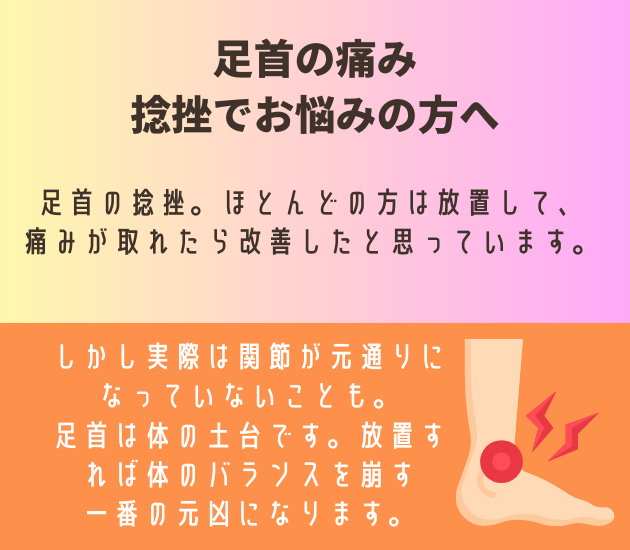 足首の痛み・捻挫でお悩みの方へ
足首の捻挫。ほとんどの方は放置して、痛みが取れたら改善したと思っています。
しかし実際は関節が元通りになっていないことも。足首は体の土台です。放置すれば体のバランスを崩す一番の元凶になります。